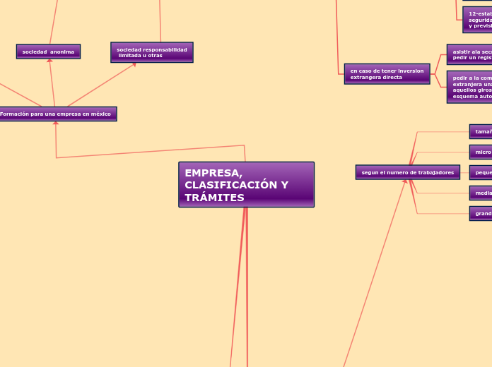EMPRESA, CLASIFICACIÓN Y TRÁMITES