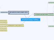 U2A6 Concept Map