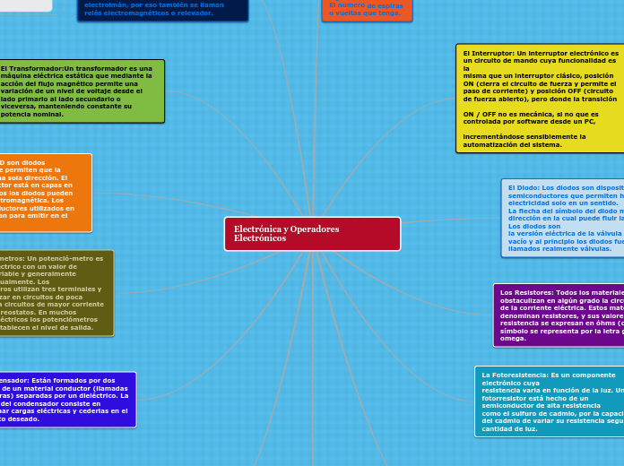 Electrónica y Operadores        Electrónicos
