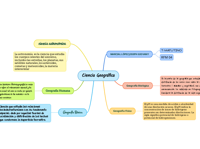 Ciencia Geográfica