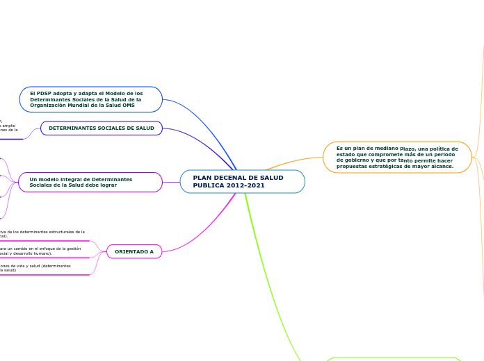 PLAN DECENAL DE SALUD PUBLICA 2012-2021