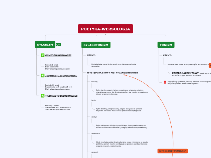 Ilona Noga-mapa myśli