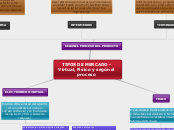 TIPOS DE MERCADO - Virtual, Físico y según el proceso
