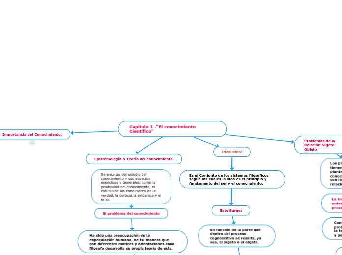 Capitulo 1 ."El conocimiento Científico"