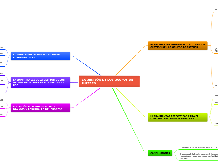LA GESTIÓN DE LOS GRUPOS DE INTERES