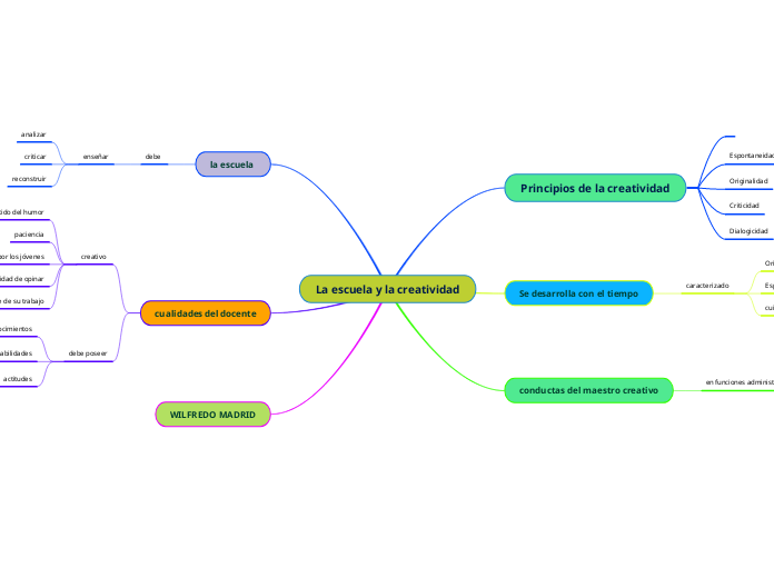 La escuela y la creatividad