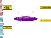 EL CONTROL INTERNO EN UNA EMPRESA