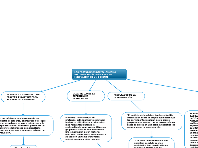 LOS PORTAFOLIOS DIGITALES COMO RECURSOS DIDÁCTICOS PARA LA INNOVACIÓN DE UN DOCENTE