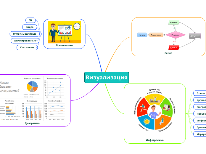 Визуализация