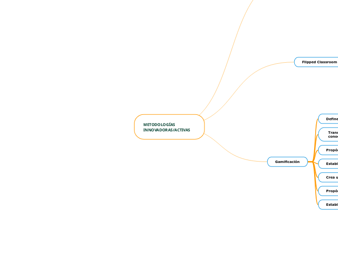 METODOLOGÍAS INNOVADORAS/ACTIVAS