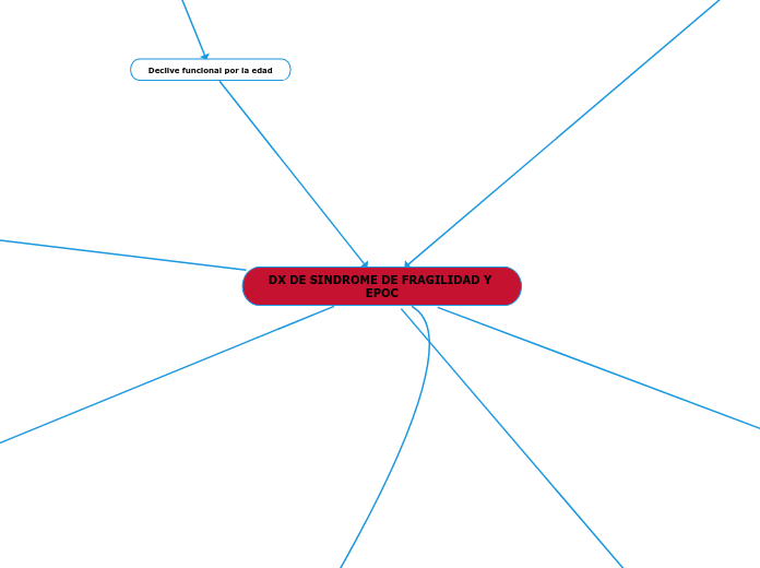DX DE SINDROME DE FRAGILIDAD Y EPOC