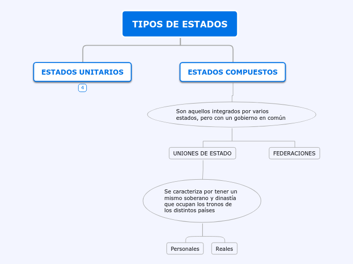 TIPOS DE ESTADOS