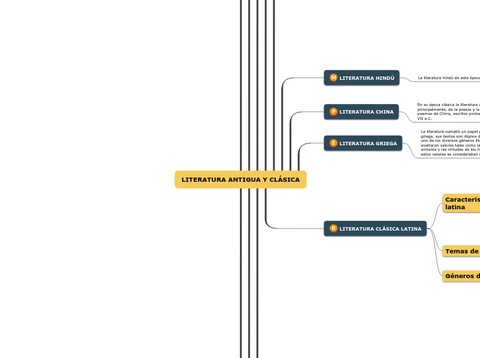 LITERATURA ANTIGUA Y CLÁSICA