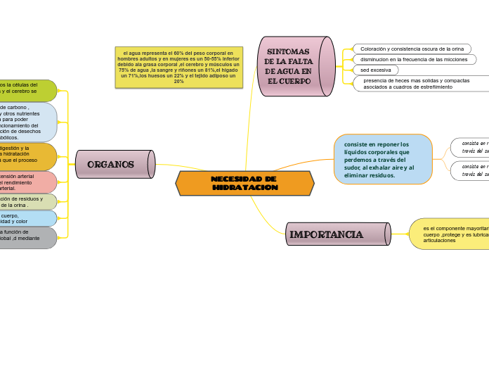 NECESIDAD DE HIDRATACION