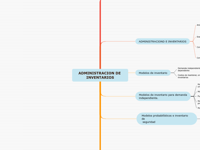 ADMINISTRACION DE INVENTARIOS