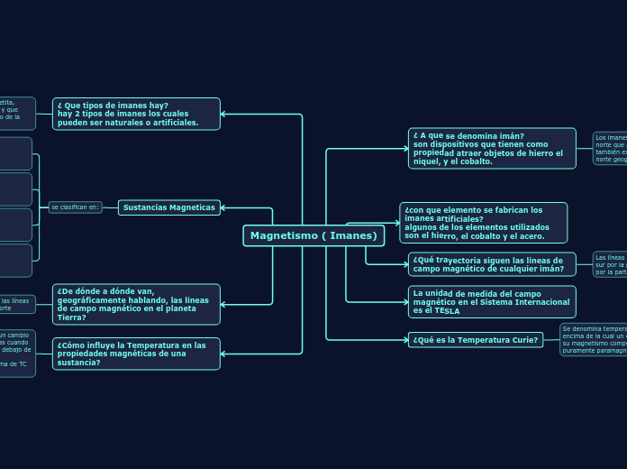 Magnetismo ( Imanes)