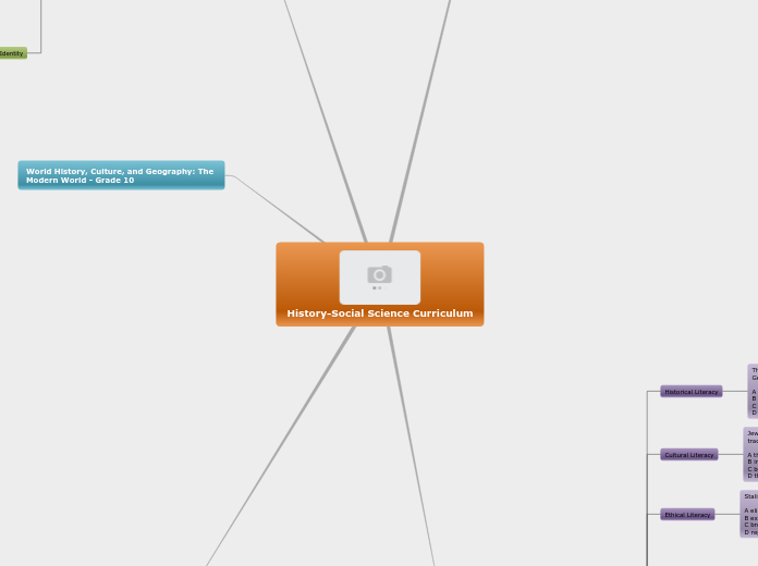 History 442S Mindmap