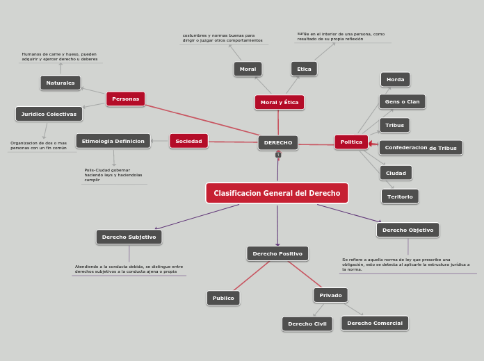 Clasificacion General del Derecho