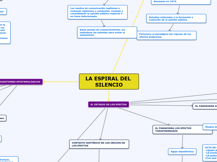 LA ESPIRAL DEL SILENCIO