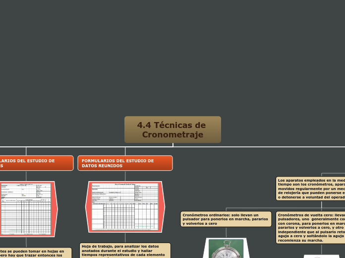 4.4 Técnicas de Cronometraje