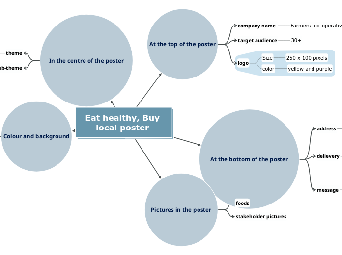 Eat healthy, Buy local poster 