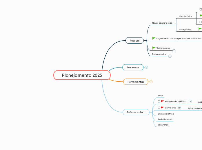 Planejamento 2025