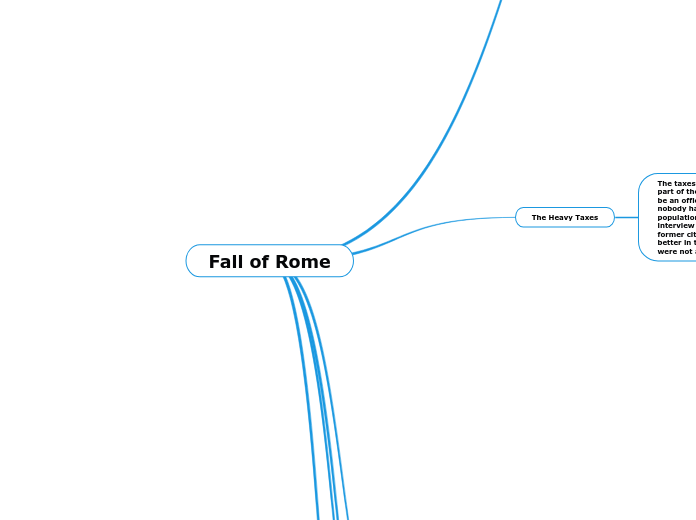 Fall of Rome