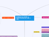 Diferencias Entre La Constitucion de 1886 y 1991