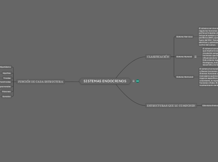 SISTEMAS ENDOCRINOS