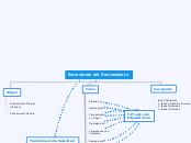 Estructuras del Pensamiento