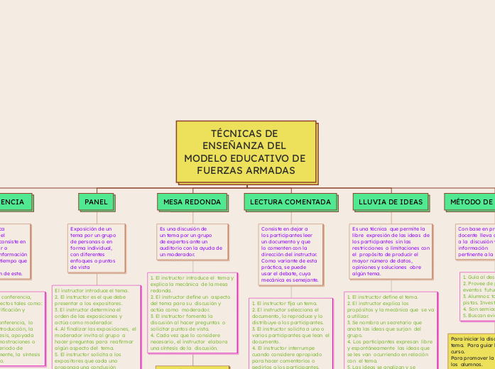 TÉCNICAS DE ENSEÑANZA DEL MODELO EDUCATIVO DE FUERZAS ARMADAS