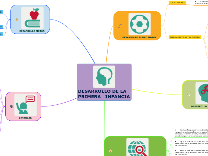 DESARROLLO DE LA PRIMERA   INFANCIA