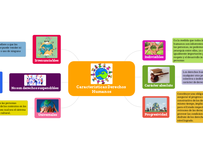 Características Derechos Humanos