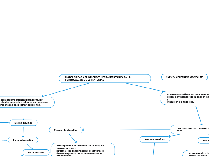 MODELOS PARA EL DISEÑO Y HERRAMIENTAS PARA LA FORMULACION DE ESTRATEGIAS