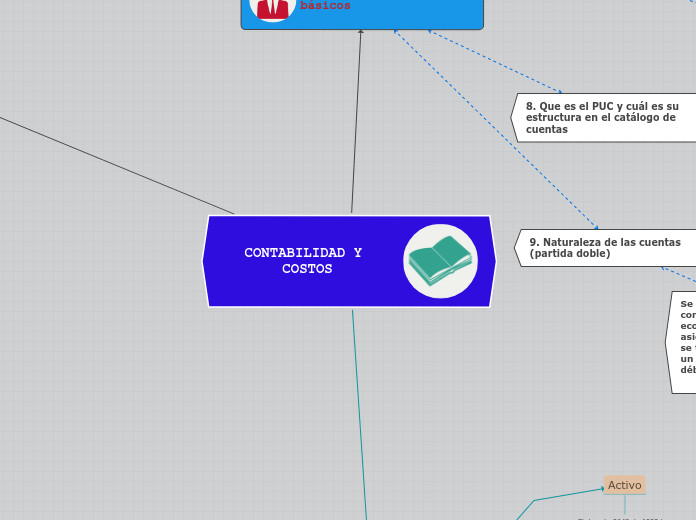 CONTABILIDAD Y COSTOS