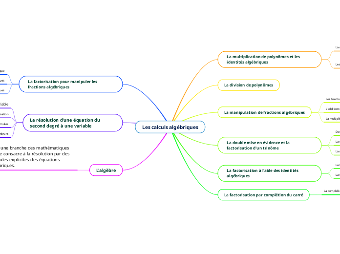 Les calculs algébriques
