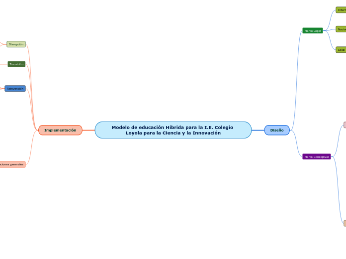 Modelo de educación Híbrida para la I.E. Colegio Loyola para la Ciencia y la Innovación