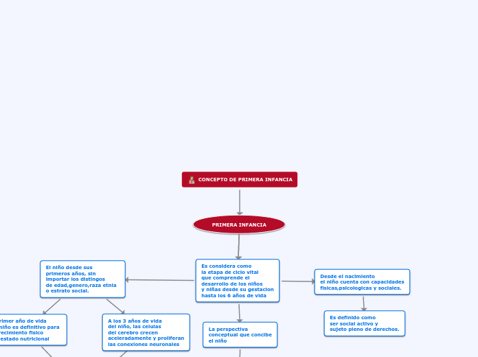 CONCEPTO DE PRIMERA INFANCIA