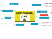 Teoría de las inteligencias múltiples de Howard Gardner