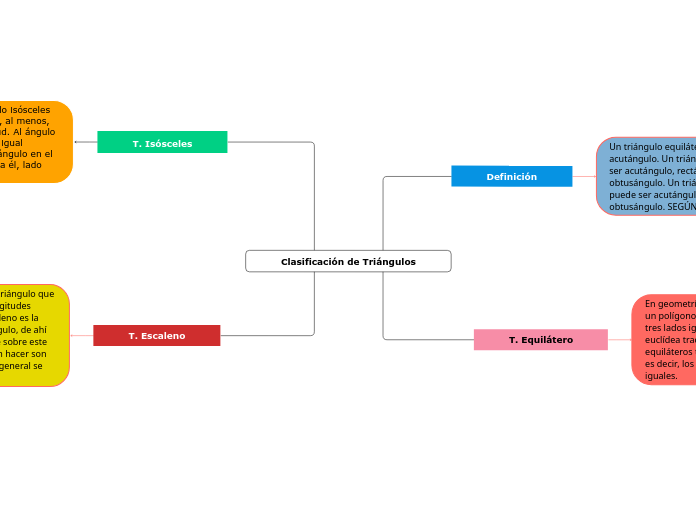 Clasificación de Triángulos