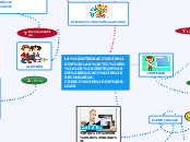 Sample Mind Map