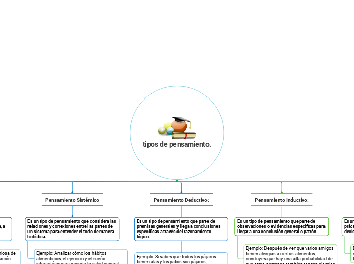 tipos de pensamiento.