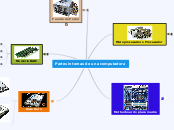 Partes internas de una computadora