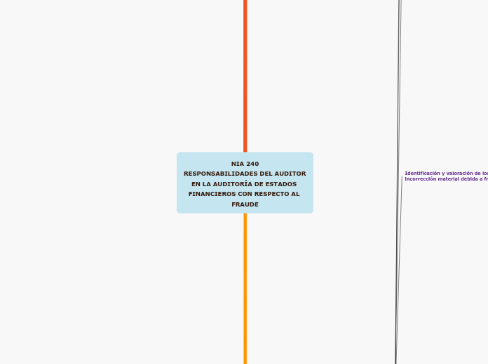 NIA 240
RESPONSABILIDADES DEL AUDITOR EN LA AUDITORÍA DE ESTADOS FINANCIEROS CON RESPECTO AL FRAUDE