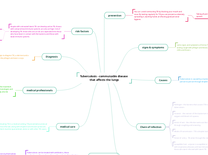 Tuberculosis - commuicable disease that affects the lungs