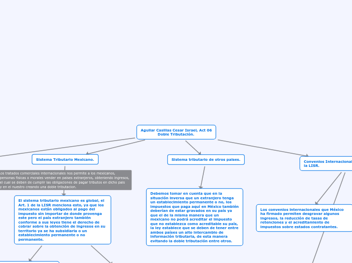 Aguilar Casillas Cesar Israel, Act 06
              Doble Tributación.