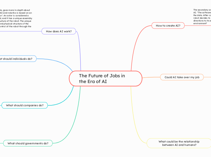 The Future of Jobs in the Era of AI