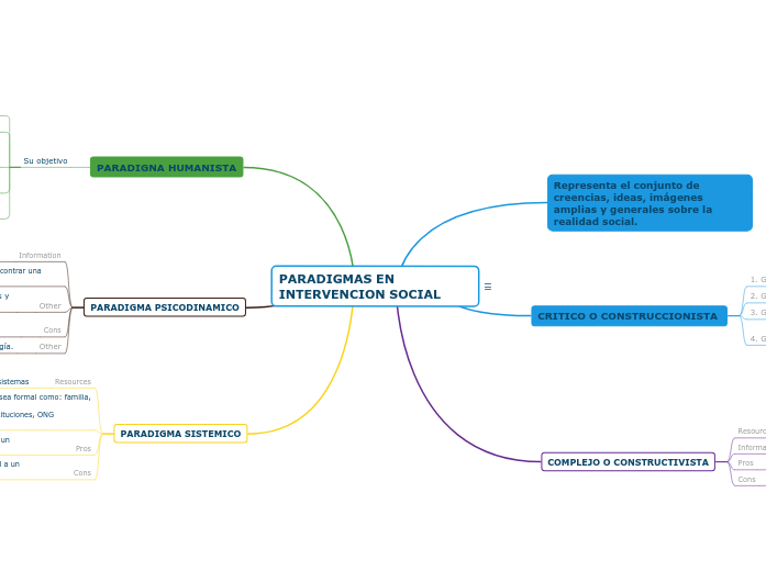 PARADIGMAS EN INTERVENCION SOCIAL