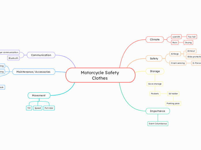 Motorcycle Safety Clothes 