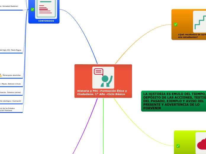 Historia y FEC -Formación Ética y Ciudadana. 1° Año -Ciclo Básico